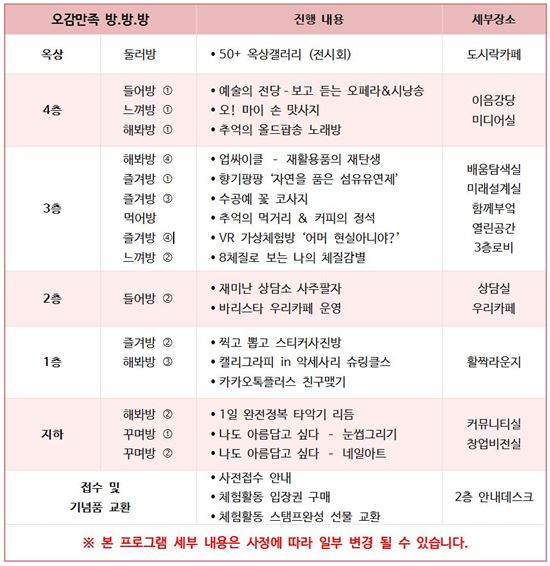 노원50+센터 개관 1주년 기념