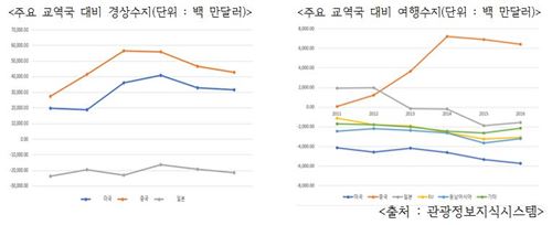 [한용희경제연구소 칼럼] 내년 코스피 3000 시대 열리나