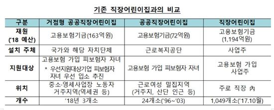 중기 노동자 위한 공공직장어린이집 만든다