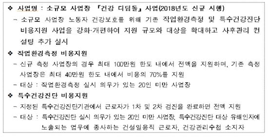 안전보건공단, 작업환경측정·특수건강진단 비용지원 확대
