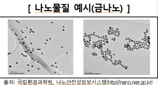 '잠재적 독성' 담긴 나노 제품 수만여개, 오픈마켓서 무분별 판매