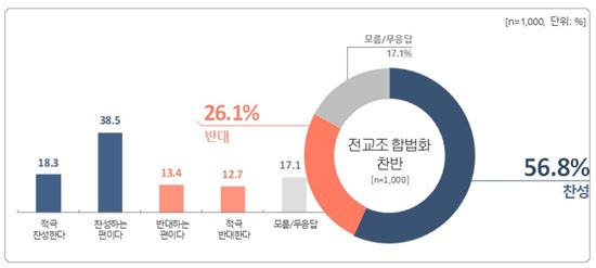 제공=전국교직원노동조합