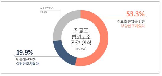 제공=전국교직원노동조합