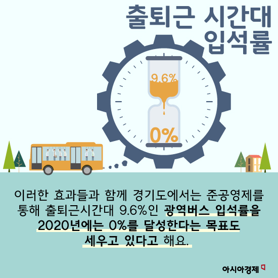 [카드뉴스]경기도 '광역버스 준공영제', 시행되면 어떤 것들이 달라질까요?  