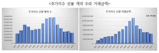 [한용희경제연구소 칼럼] 선물옵션 동시만기와 코스피 시장