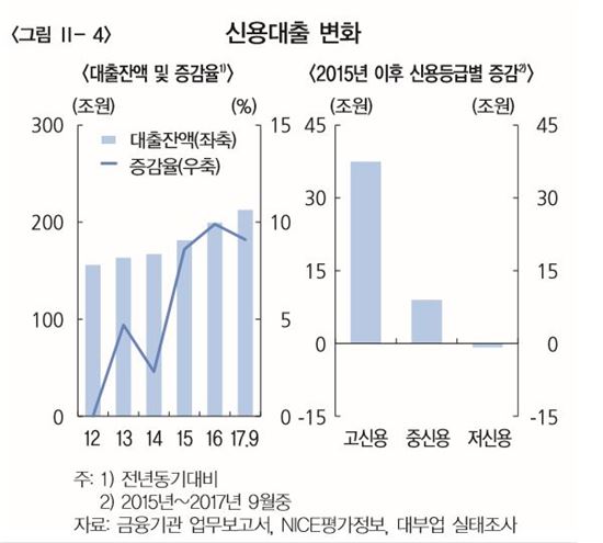 [금안보고서]금융기관 외면에…갈곳 없는 저신용자