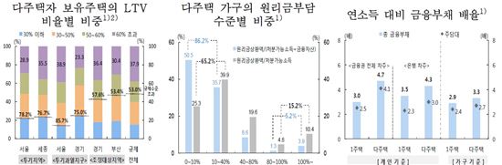 자료:한국은행 