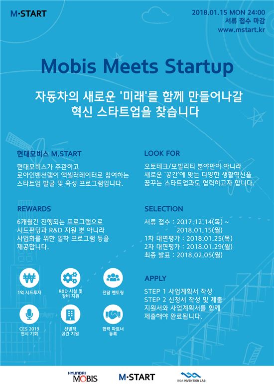 현대모비스, 국내 스타트업 대상 기술공모전 '2017 M.Start' 개최