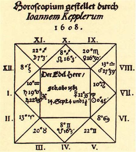 케플러의 3법칙을 발견한 요하네스 케플러가 발렌슈타인 후작의 운명을 점치면서 전해줬다는 천궁도 모습(사진=위키피디아)