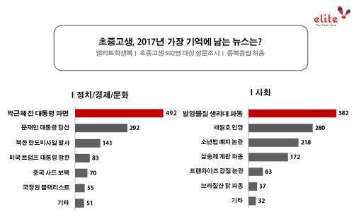 사진=형지엘리트