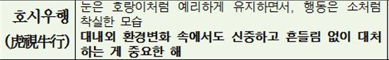 中企가 꼽은 2018년 사자성어 '호시우행(虎視牛行)'