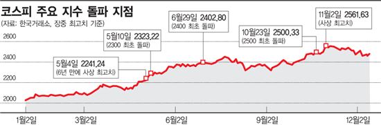 [바이 2017]박스피 뚫고 3000 시대 여는 발판 역할 