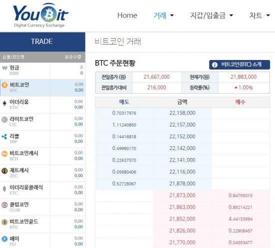 19일 유빗은 홈페이지를 통해 ‘[긴급-중요] 회원님께 드리는 글’이라는 공지사항을 게재했다./사진=유빗 홈페이지 캡쳐