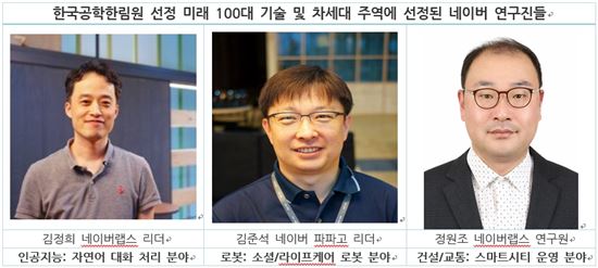 네이버 연구원 3명, 공학한림원 차세대 연구주역에 선정