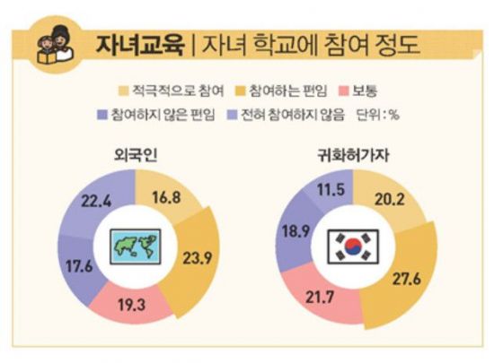 韓이민자들도…“가장 부담스러운 교육비는 ‘보충교육비’”