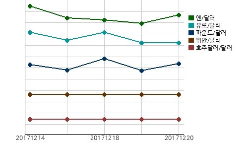 국제시장환율