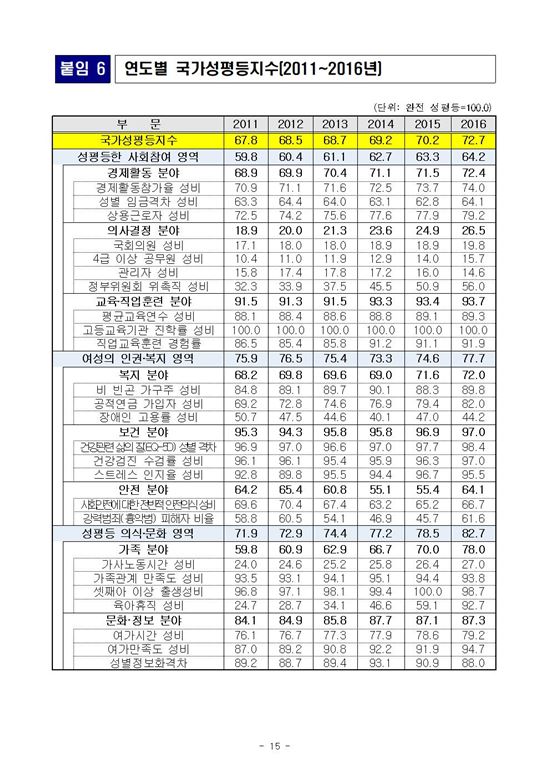 제공=여성가족부