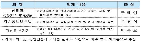핀테크 업체도 금융社 등 규제혁신 해커톤 발표