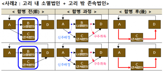 ‘삼성 소송’ 가능성도 불사한 김상조 위원장