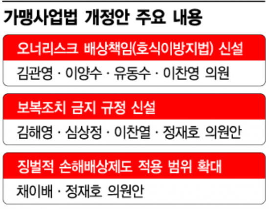 프랜차이즈 '미투 법안'…생색용 입법전쟁 