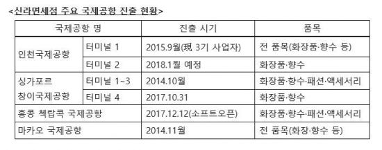 주요 亞 공항 '사각편대' 갖춘 신라…이부진의 '뚝심'