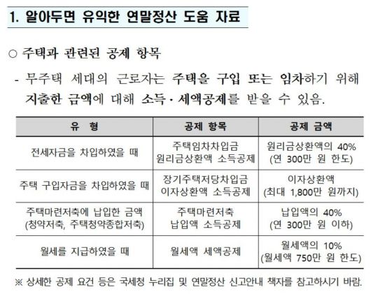 [알면쉬운 연말정산]중고차구입·학자금대출 상환액도 공제
