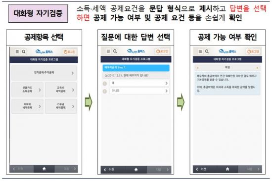 [알면쉬운 연말정산]중고차구입·학자금대출 상환액도 공제