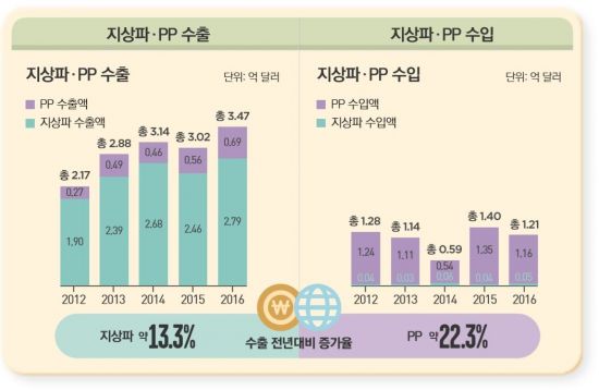 [방송시장 결산]15조9000억 규모…3만6000명 고용