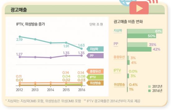 [방송시장 결산]15조9000억 규모…3만6000명 고용