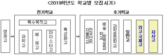 [미리보는 2018년]④내년 교육정책 키워드는 ‘맞춤형 자율학습’