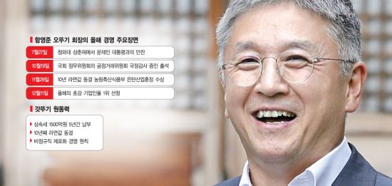 ‘갓뚜기 왕관’ 쓴 은둔의 경영자 함영준 오뚜기 회장…올해의 호감 총수