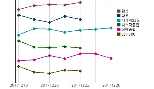 국제증시