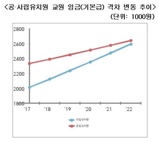 국·공립 유치원 이용률 40%까지 확대…유아교육 국가책임 강화