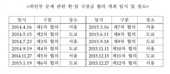 '불가역적' 용어, 한국이 먼저 사용했다