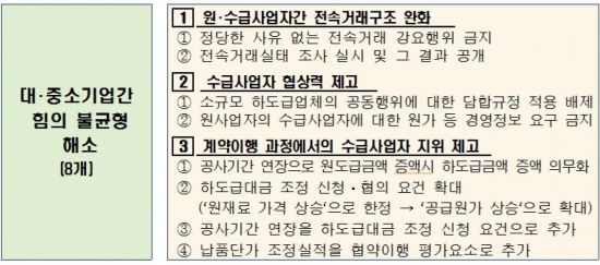 中企 기펴는 새해 오나…공정위 '하도급 대책' 핵심 3