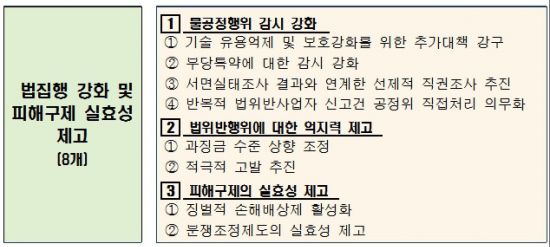 中企 기펴는 새해 오나…공정위 '하도급 대책' 핵심 3