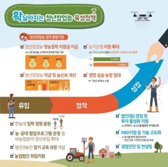 [사진=농림식품부 제공]