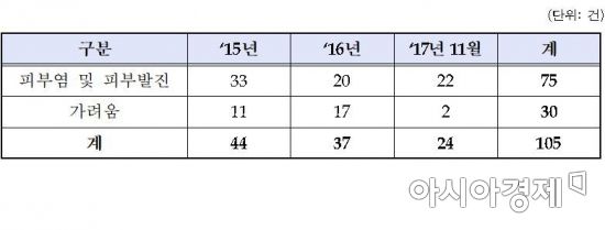 사진=한국소비자원 제공