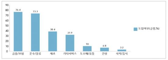 '가족·본적' 등 예민질문 감소 확연…민간도 블라인드채용 확대 