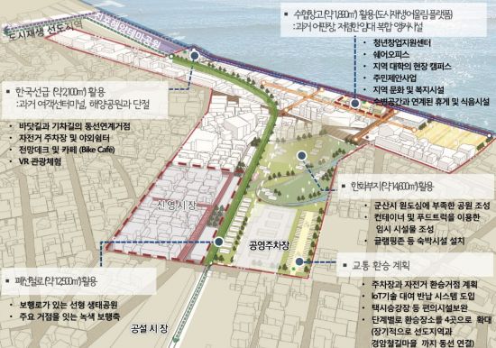 [르포]'째보선창' 도시재생으로 지역경제활성화 꾀하는 군산
