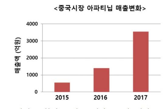 에이치엘비 "올해 아파티닙 3상 종료…매출실현 기대"