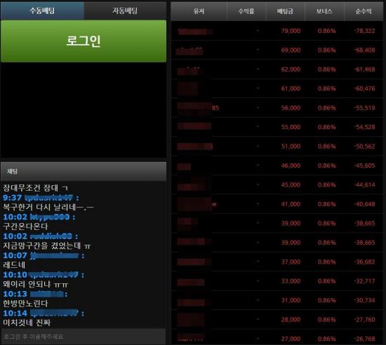 2일 오전에도 50여명의 사람들이 한 '소셜그래프' 게임 사이트에 접속해 불법 도박을 진행했다.