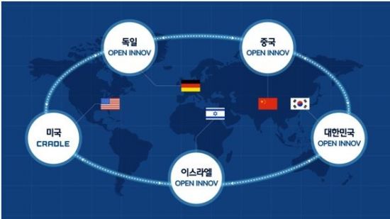 현대차그룹, 연내 韓·獨·中에 오픈 이노베이션 센터 신설…5대 혁신 네트워크 구축