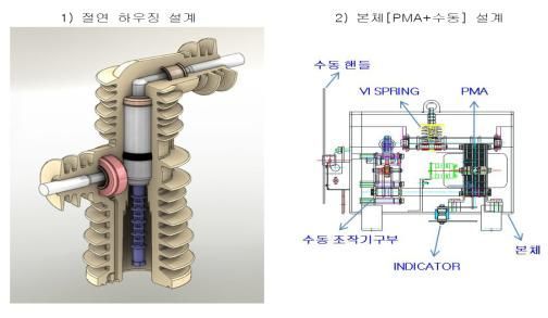 철도공단, 전차선로 핵심 '부하개폐기' 국산화 성공