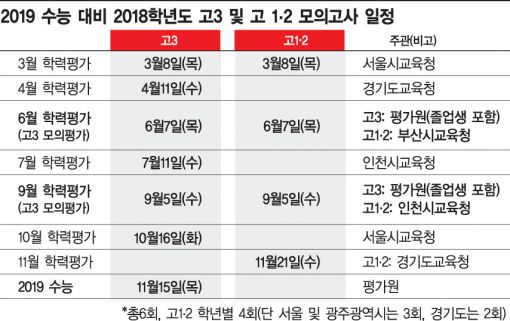 올해 고3 수능 모의고사, 어떻게 준비할까?