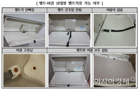 화장실 손잡이보다 더러운 기저귀 교환대…세균 '드글드글'