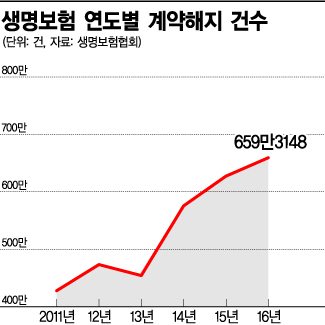 합쳐 팔던 보험 쪼개서 '초저가 공세'