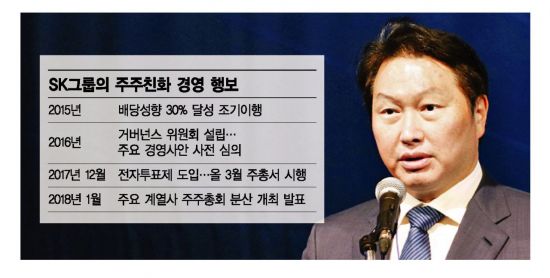 SK그룹, 슈퍼 주총데이 없앤다