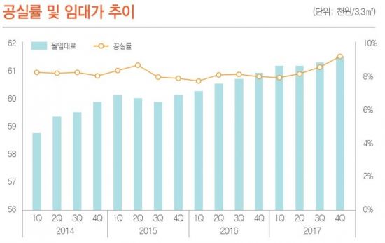 '최저임금' 불똥에 수익형 부동산 비틀