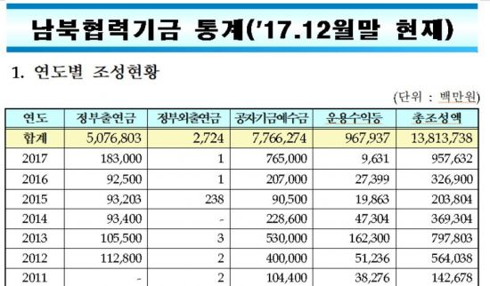 [취재수첩]"현송월 체류비는 어디서?" 남북협력기금 A to Z